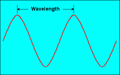 distance between 2 adjacent crests of a wave