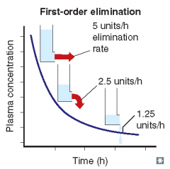 First-order elimination
