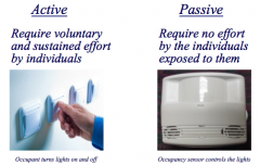 Active interventions involves the voluntary effort of individuals; turning the lights off yourself when you're not using them (curtailment). Passive interventions does not require voluntary effort, but rather depends on technology. For instance, b...