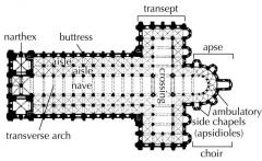 The design of a Christian basilica with a long arm and three shorter arms