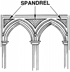 The roughly triangular space enclosed by the curves of adjacent arches and a horizontal member connecting their vertexes