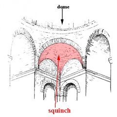 A straight or arched structure across an interior angle of a square tower to carry a superstructure such as a dome