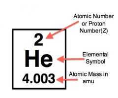 One helium atom has a atomic mass of 4.003