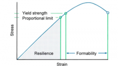 -R: A under stress/strain curve up to proportional limit
-F: amnt of permanent bending a wire will tolerate until it fractures, area under between yield point and fracture point 