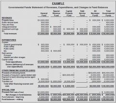 Example on Governmental Funds FSs