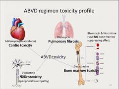 1-pulmonary toxicity / bleomycin

2-late cardiomyo : anthracyclin

3-radiation complications