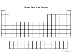 Label blocks of the Periodic table