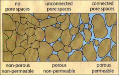 Permeable (porous)
