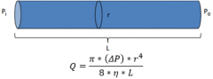 Q= flow
ΔP(Pi – Po) = trykforskellen
r= radius
L= længde
η =viskositet af væsken