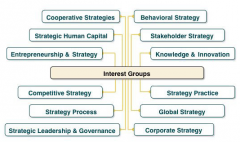                 Entrepreneurship& Strategy                          Knowledge & Innovation
Stakeholder Strategy
etc. 
