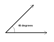 An angle that equals less than 90 degrees