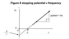 Stopping potential can be measured using a potential divider and a photocell