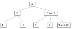 Remove the number 8  and then 3 from the following B-tree, what is the resulting tree after the removal?