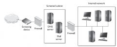 another layer of security to screened host architecture
2 firewall create DMZ