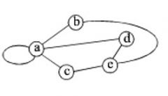 The degree of a vertex v in an undirected graph is the number of times v is an endpoint of an edge. A loop at the vertex contributes twice to the degree. What is the degree of  vertex a in the graph in the margin?