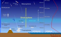 the layer of the earth's atmosphere above the troposphere, extending to about 32 miles (50 km) above the earth's surface (the lower boundary of the mesosphere).