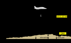 the height of an object or point in relation to sea level or ground level