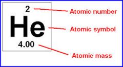 Atomic number