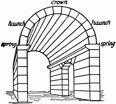 A segment of a cylindrical surface that spans as an arch.