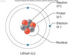 Subatomic particle
