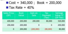 Recovery of NOWC 
Salavage value - book
Tax on SV
Terminal CF
