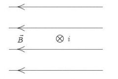 

 Thefigure shows a uniform magneticfieldnBdirected to the left and a wire carrying a currentinto the page. The magnetic force acting on the wire is