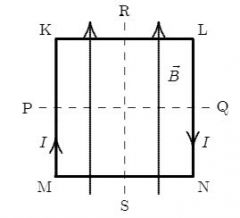 

A square loop of wire lies in the plane of the page and carries a current I as shown. There is auniform magneticfieldnBparallel to the side MK as indicated. The loop will tend to rotate