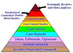 Multi center RCTs
NOT cohort/comparison studies