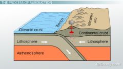 Subduction