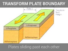 Transform plate boundary