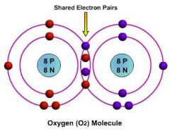 sharing of electron pairs between atoms