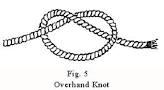 basic knot
