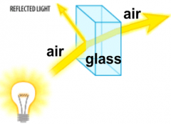 Speed of light _____________ when it exits air and enters glass.