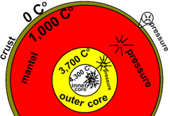 As you go from Earth's crust to the core the temperature and pressure_________________.