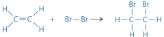 With bromine, it has been added across the double bond.