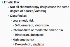 remember Cisplatin: popular exam question as most emetogenic chemotherapy drug..