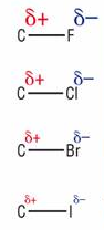 Draw an arrow indicating which direction the reactivity of these compounds increases?