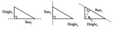 * if you choose one of the legs as the base,
the other leg will be the height. 
* If you choose the hypotenuse as the base, you
will have to find the height 
  A = 1/2 x (One leg) x (Other leg) = 

1/2

 Hypotenuse x Height from hypotenus...