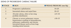 LV dysfunction:
     -Ischemic heart disease
     -Valvular heart disease
     -CHD
     -Cardiomyopathy
Left atrium:
     -Cor triatriatum
     -LA myxoma
PVOD
Fibrosing Mediastinitis