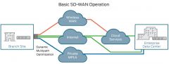 SD-WAN is an acronym for software-definednetworking in a wide area network (WAN). An SD-WAN simplifies the management and operation of aWAN by decoupling (separating) the networking hardware from its control mechanism.  

