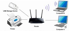 A router is a device that analyzes the contents of data packets transmitted within a network or to another network.


