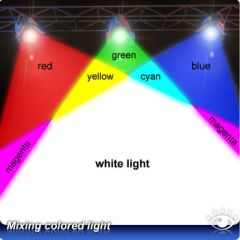 White light, as produced by the sun or light bulb, contains a spectrum of wavelengths and therefore a spectrum of colors