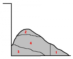 Causes of Oversize in Muckpile