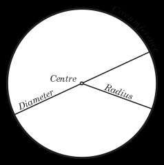...radius




... Diameter (2*radius)