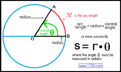 * A portion or distance ON a circle is called ARC. 

* The length of Arc AxB can be calculateded by: 


Length AxB = Circumference . Angle/360 