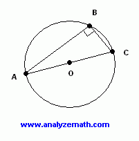 ...that if one of the sides is the diameter, the triangle IS a right triangle. Conversely, any inscribed right triangle has the diameter as one of its sides...