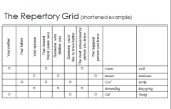 The Repertory Grid

Figuring out your construct systems
