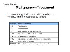 Looking at this list, which cytokines therapies could be used for treatment of malignancy, autoimmune diease, allergy and transplantation?
 
When would you want to ENHANCE immune response and when would you want to SUPRESS immune response? How cou...