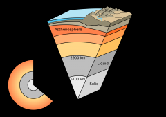

















The lithosphere is the solid outer section of Earth, which includes Earth's crust which is like the "skin" of rock on the outer layer of planet Earth