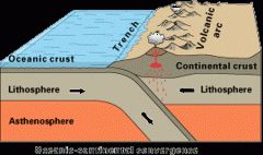 A convergent boundary, also known as a destructive plate boundary, is an actively deforming region where two (or more) tectonic plates or fragments of the lithosphere move toward one another and collide.